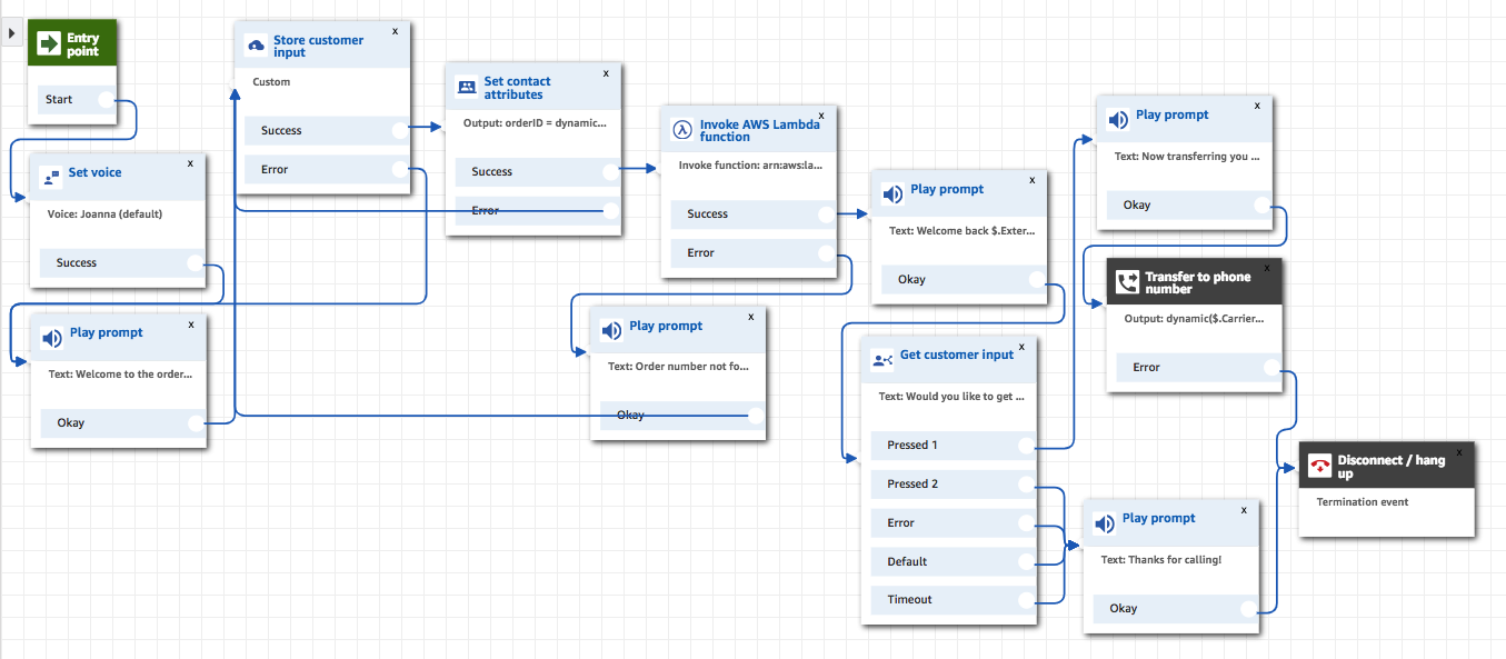 Amazon Connect Contact Flow Resume After Transfer | AWS ...