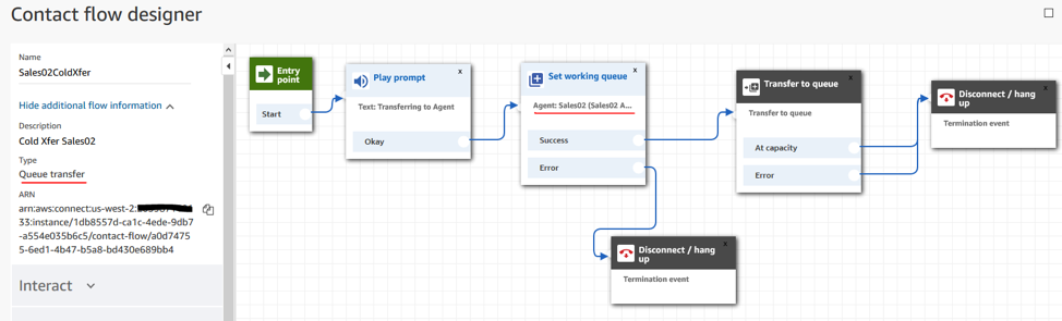 Queue Transfer Contact Flow