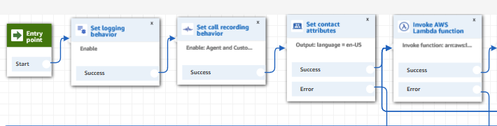 Contact Flow Section