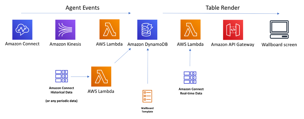 Wallboard architecture diagram