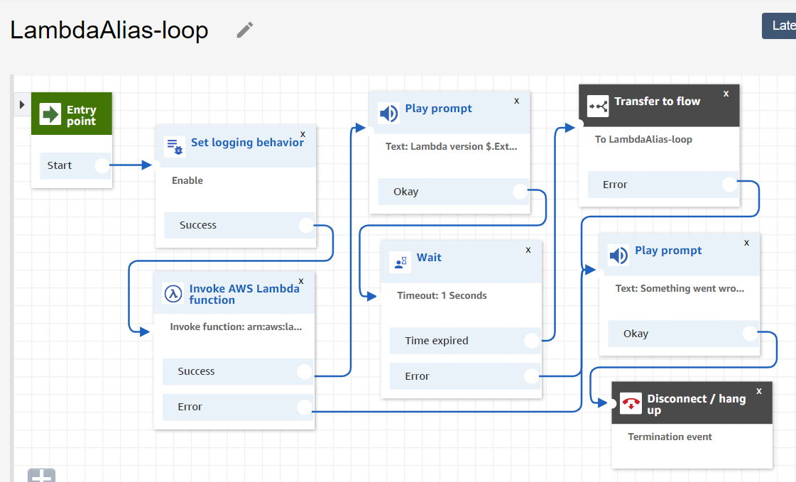 An example  contact flow with looping behavior.