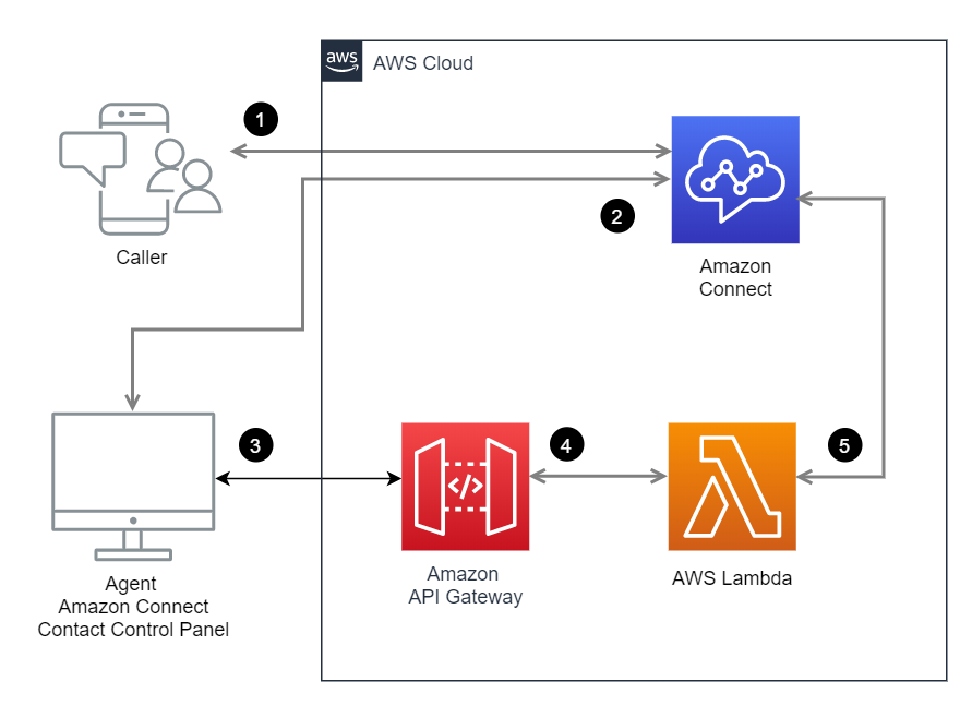 Call stack trace