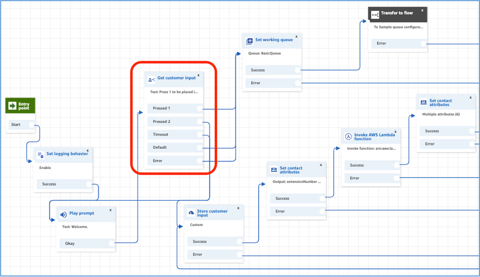 Connect Flow