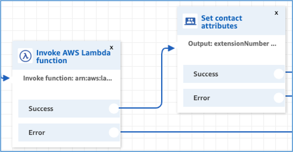 Lookup Extension Flow