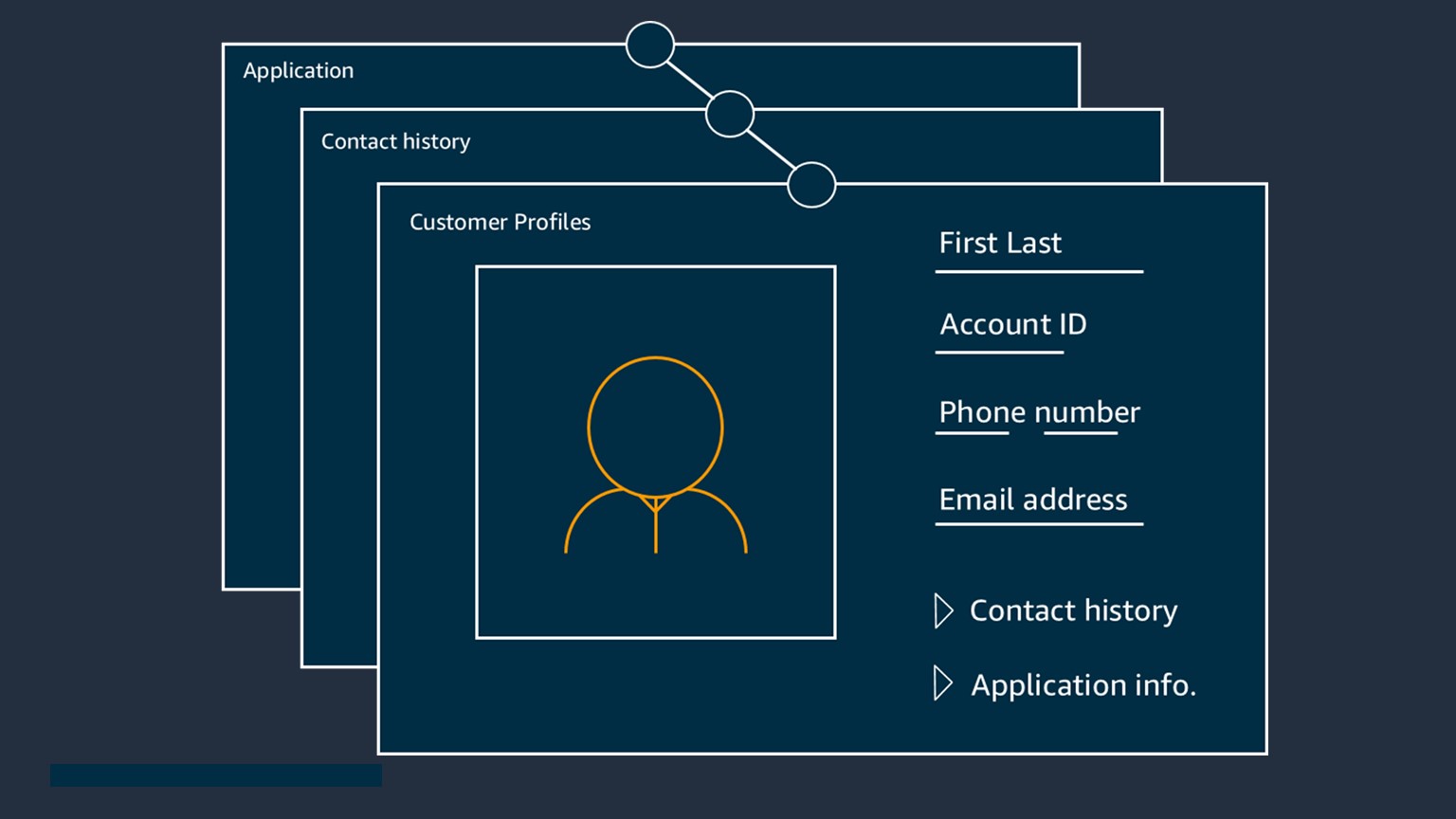 Aws Contact Center