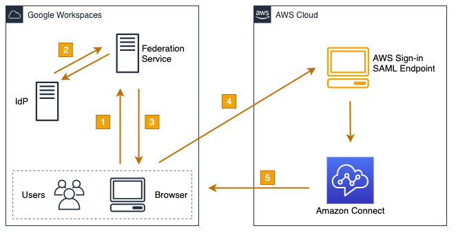 amazon workspaces login