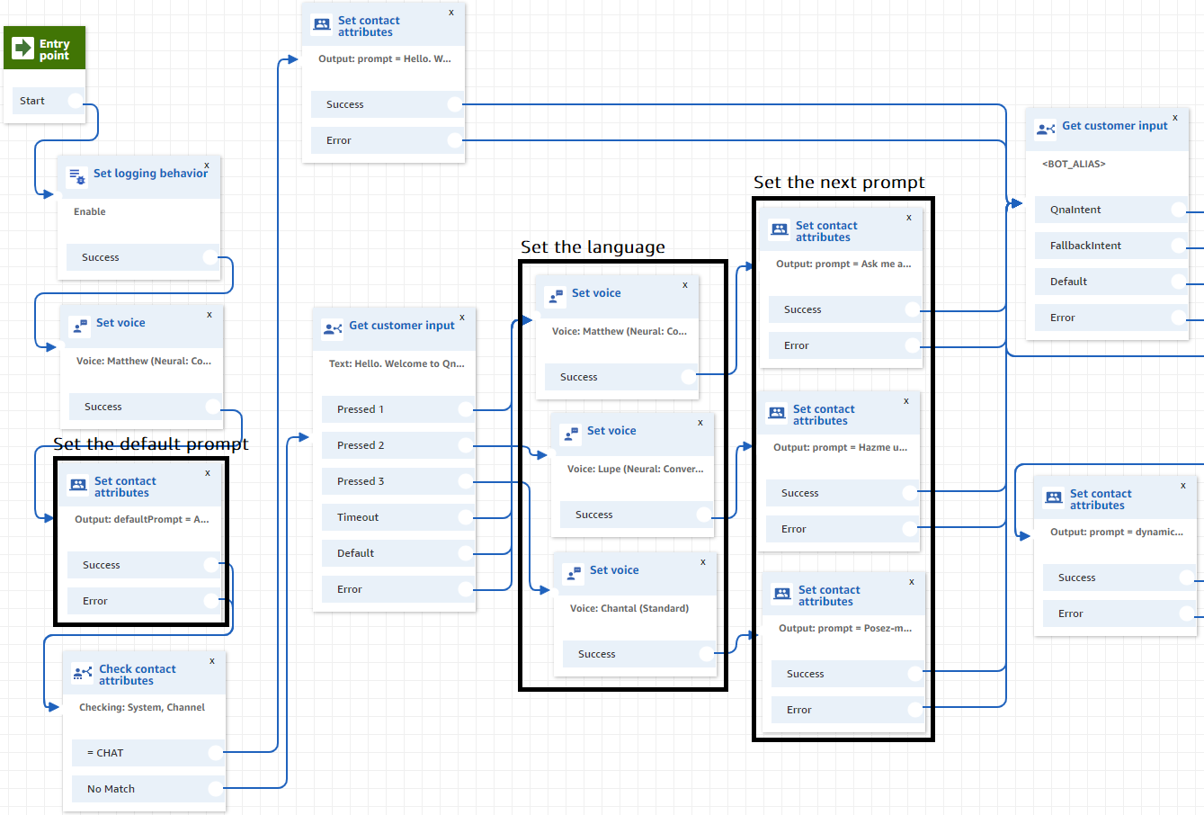 Amazon Connect Contact Flow