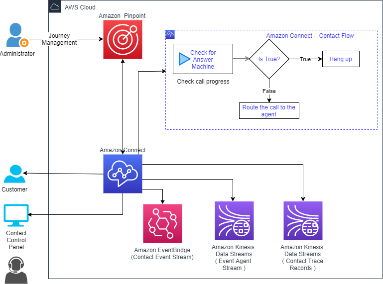 Route Collections – dynamicWatch Help Center