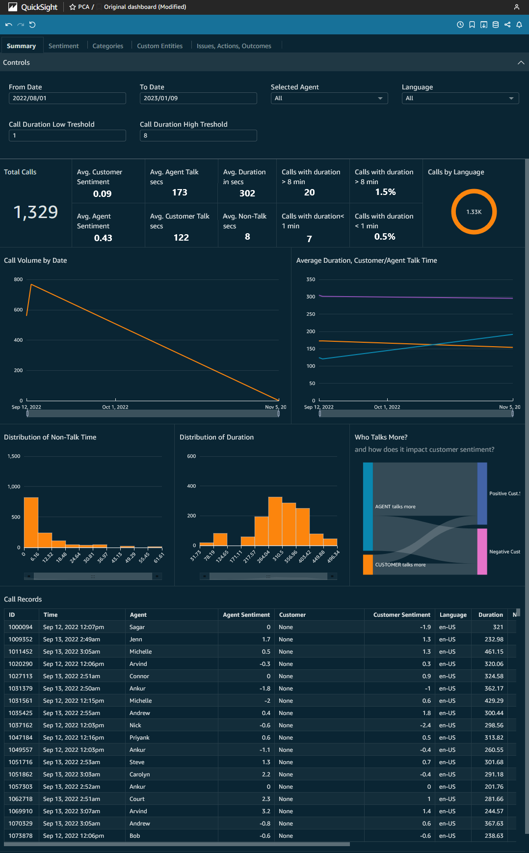 quicksight dashboard summary tab