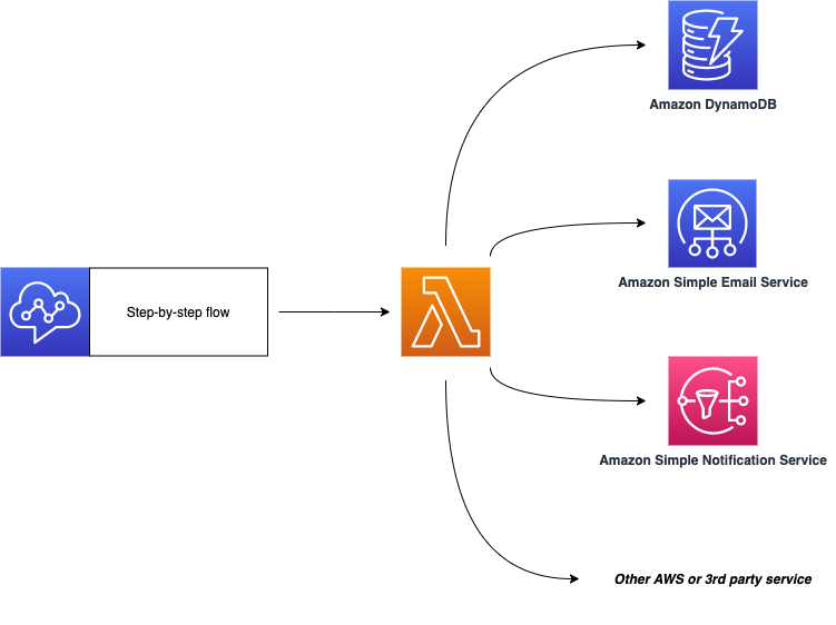 Caso de sucesso AWS - Gympass