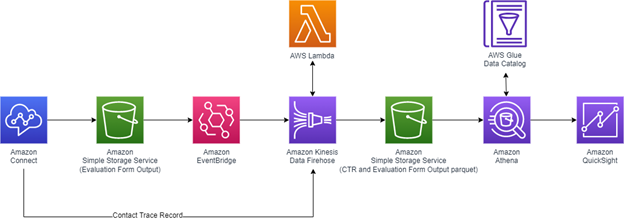 Architecture diagram image