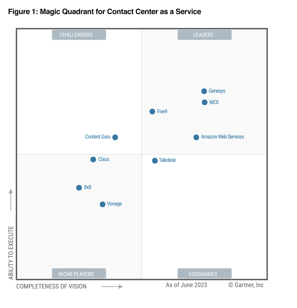 AWS recognized as a Leader in 2023 Gartner Magic Quadrant for Contact