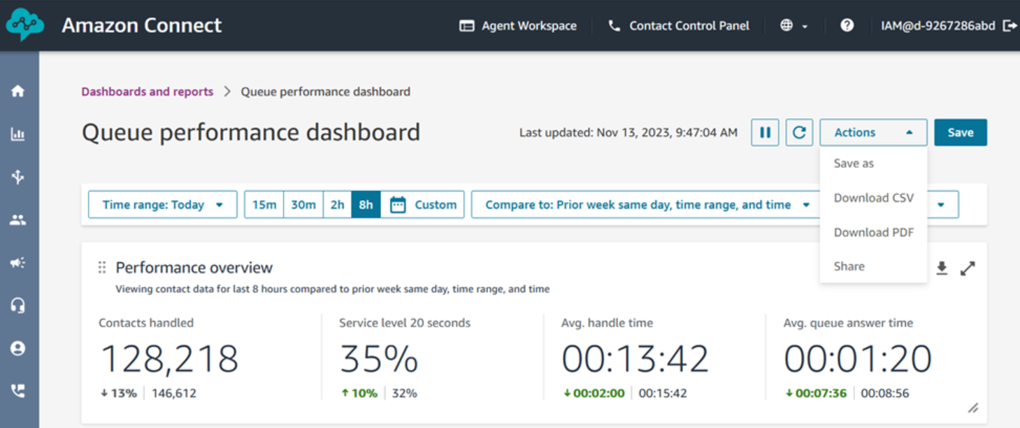 Queue performance dashboard