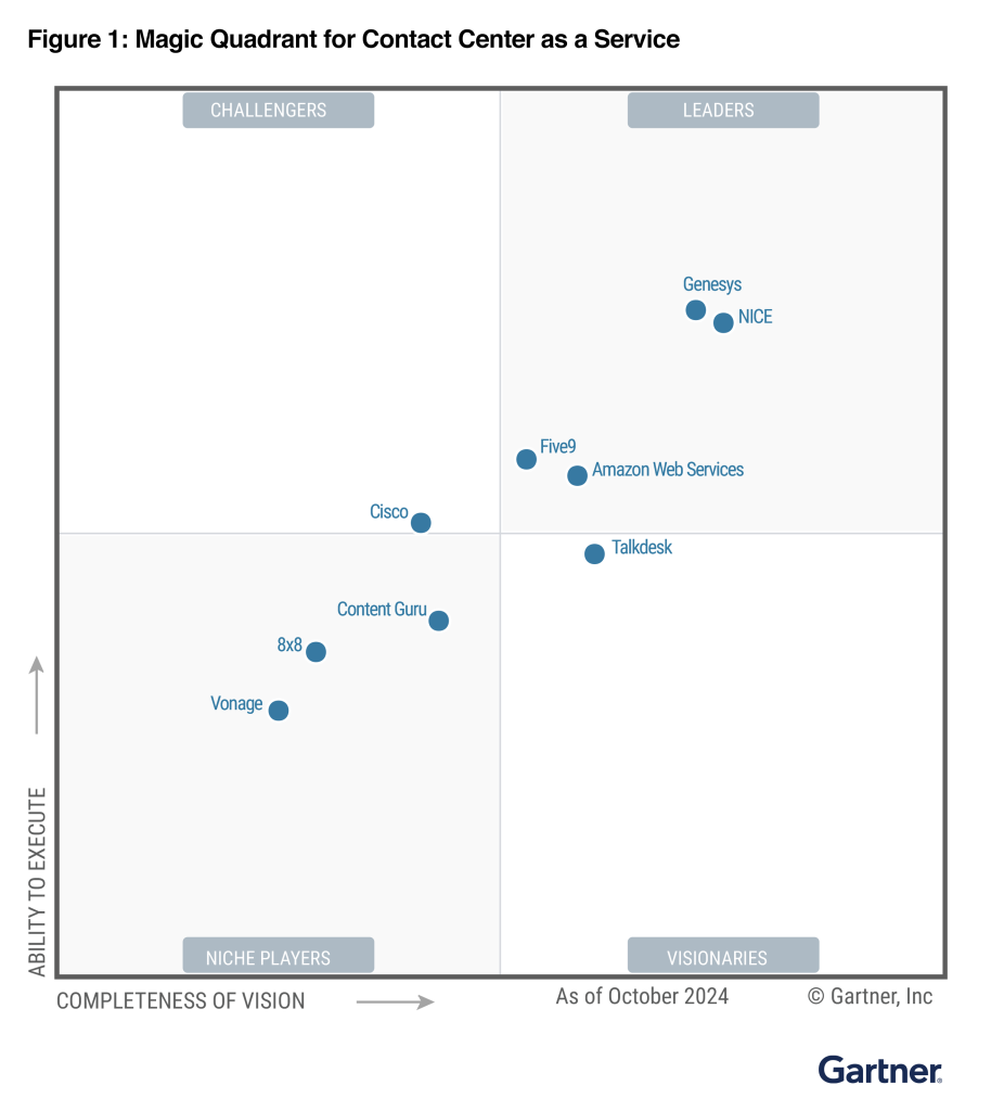 Figure 1: Magic Quadrant for Contact Center as a Service