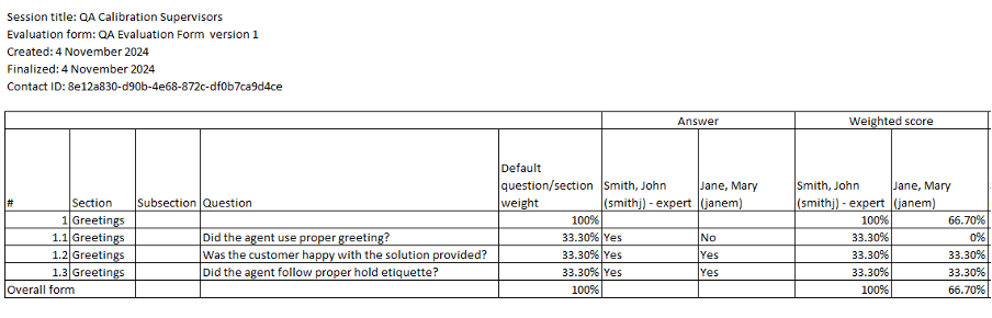 calibration results