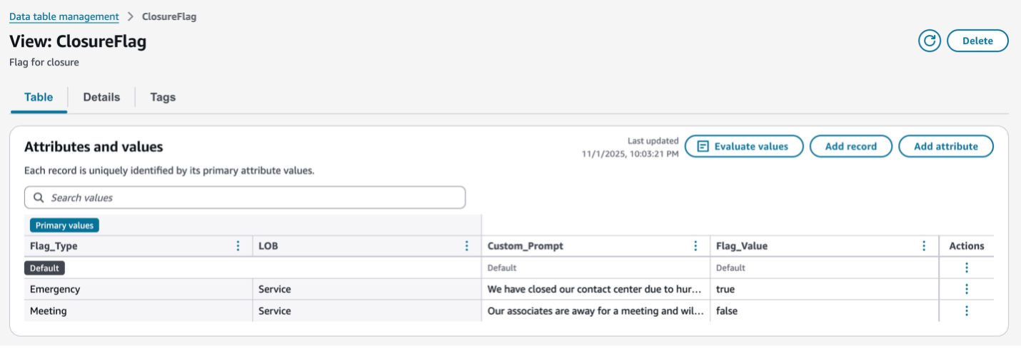 Data Table - Closure flag