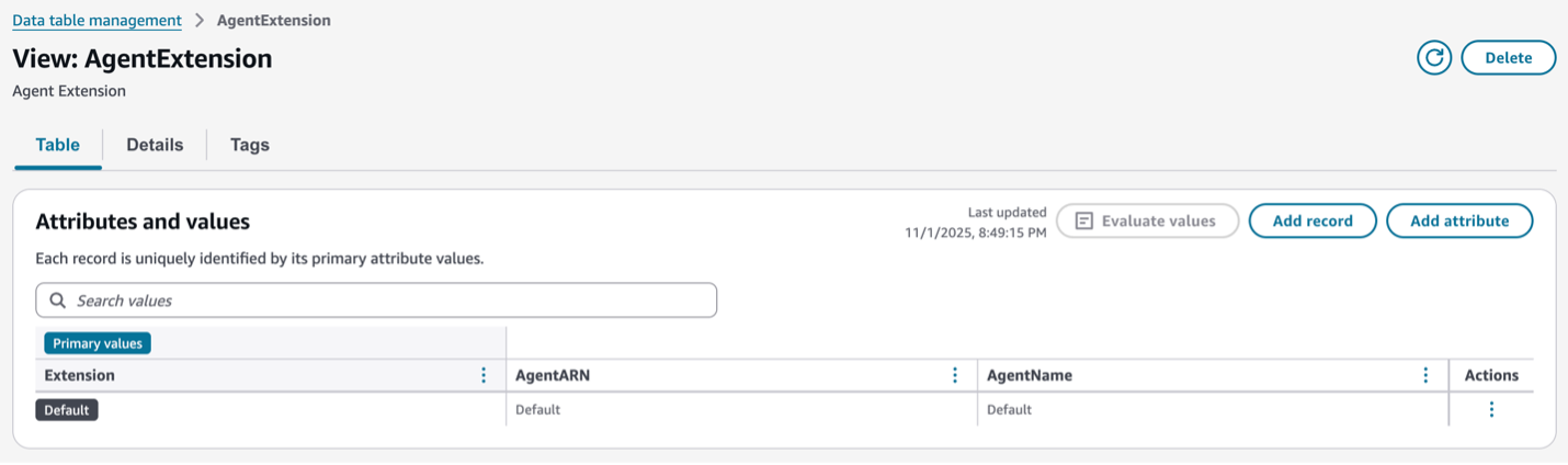 Data Tables - View Extensions