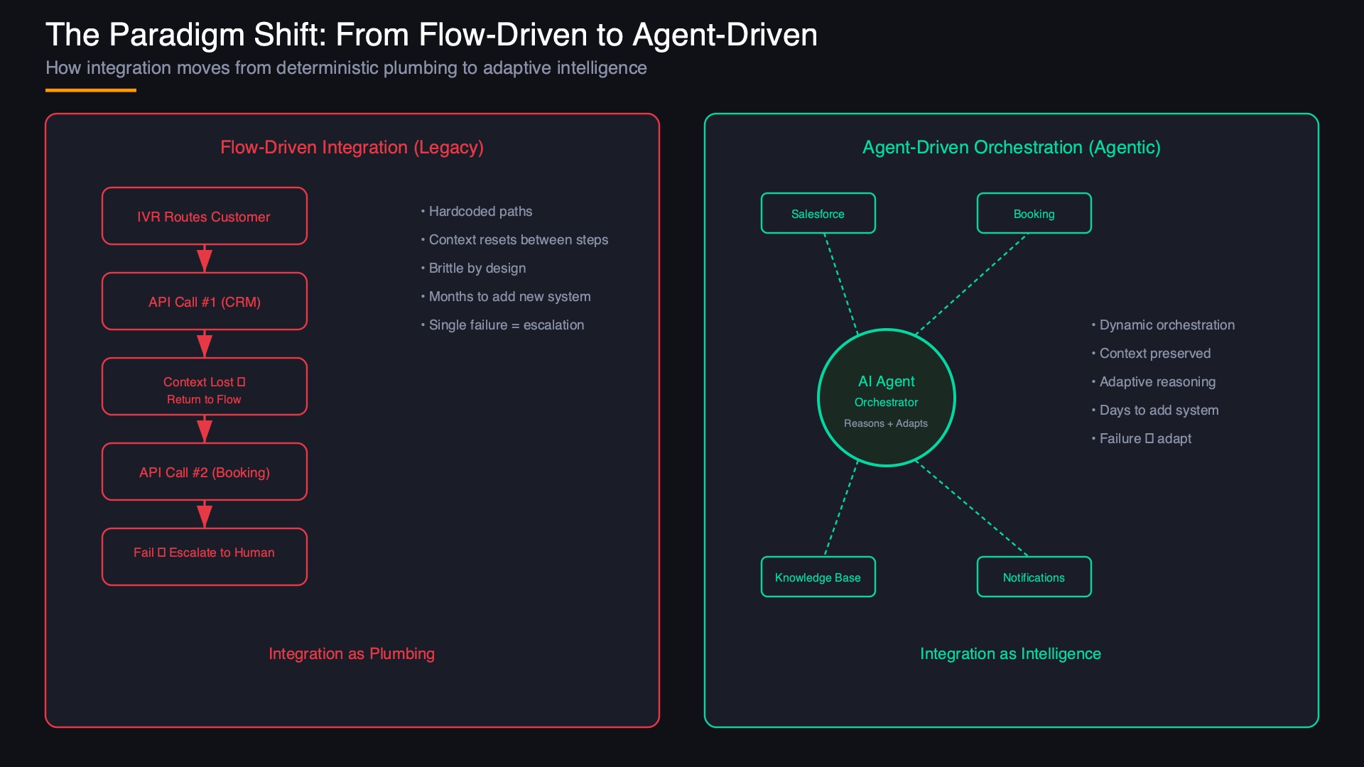 integration-shift