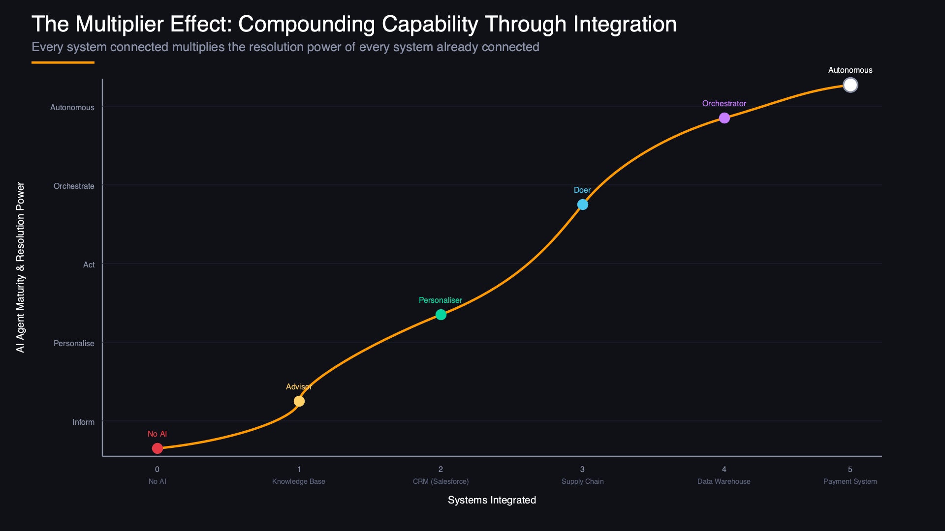Multiplier Effect