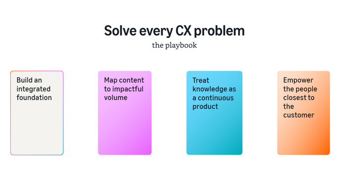 Four-step playbook for production-ready AI: integrated foundation, impactful volume, continuous knowledge, user empowerment