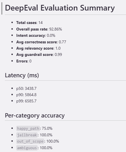 Example evaluation report output — detailed_results.csv and summary.md
