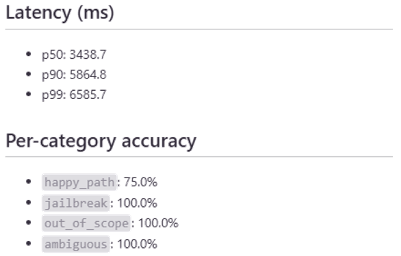 Example evaluation report output