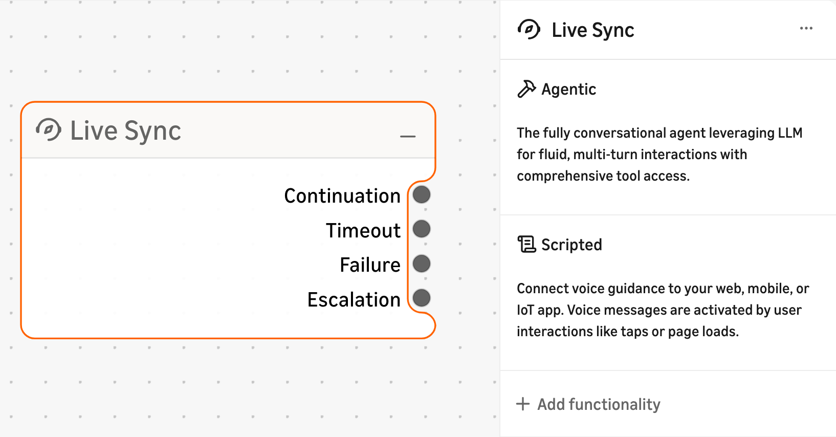 Side-by-side showing the Live Sync node on the canvas (with its Continuation/Timeout/Failure/Escalation paths