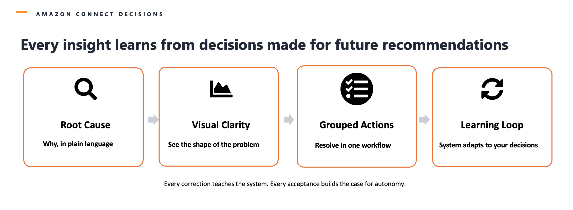 decision insights