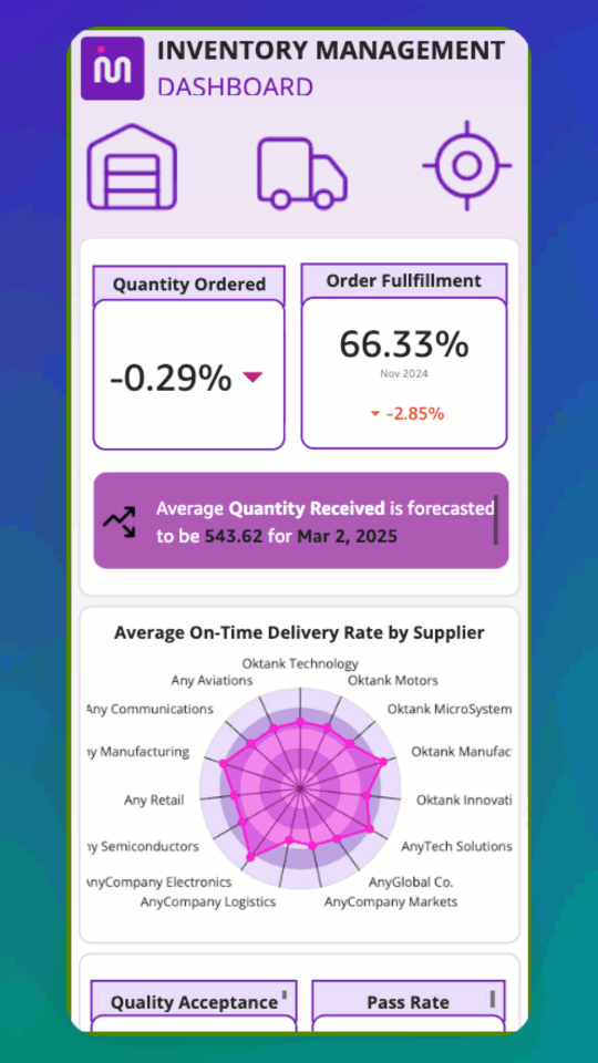 Introducing Mobile Layout for Amazon Quick dashboards