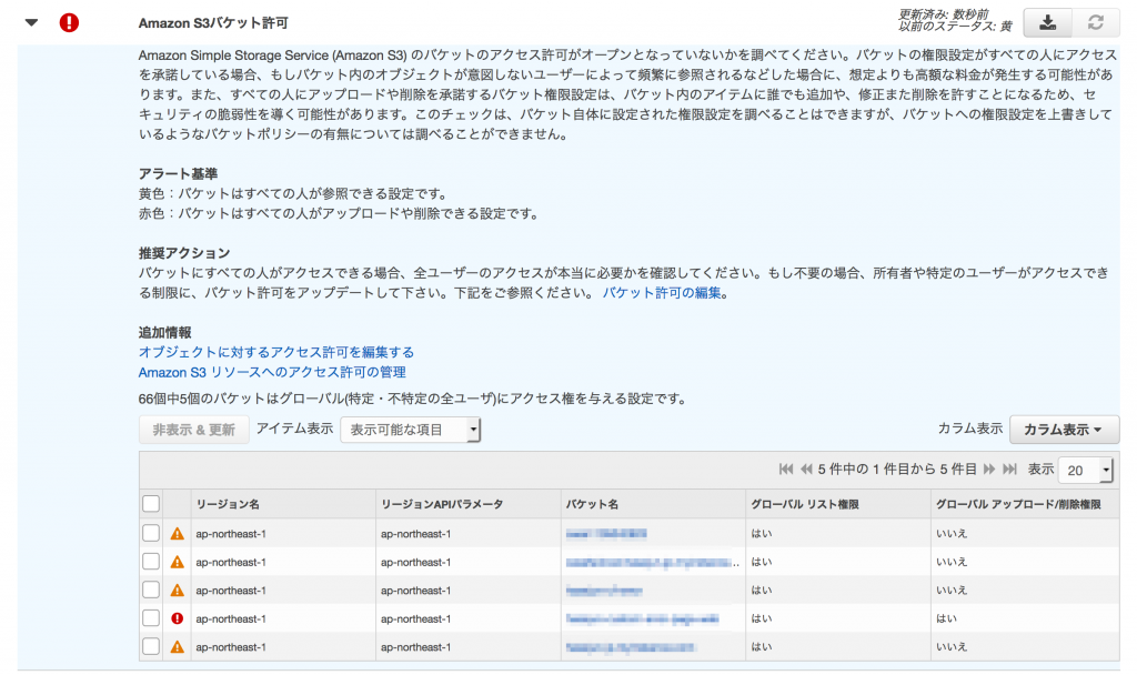 Amazon S3バケットのアクセス設定に関する注意喚起メールにつきまして Amazon Web Services ブログ