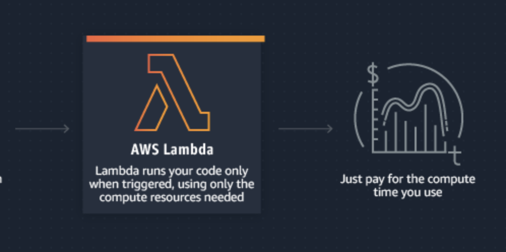 Lambda Thumb