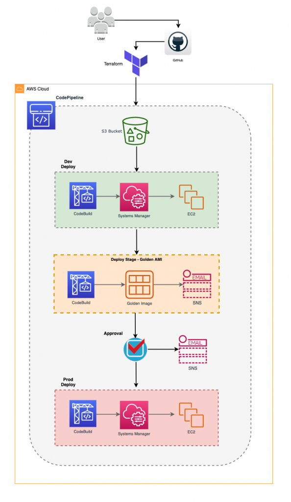 Aws Systems Manager を使用したソフトウェアのパッチ適用 Amazon Web Services ブログ