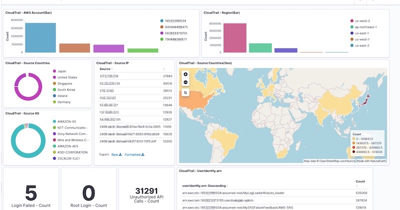 siem-sample-dashboard