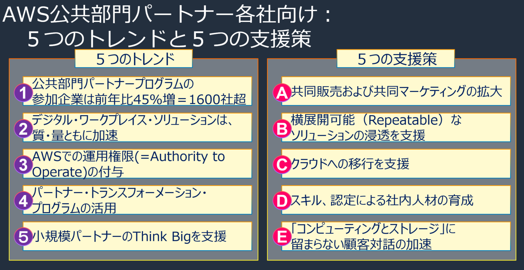 Aws公共部門パートナー各社向け ５つのトレンドと５つの支援策 Amazon Web Services ブログ