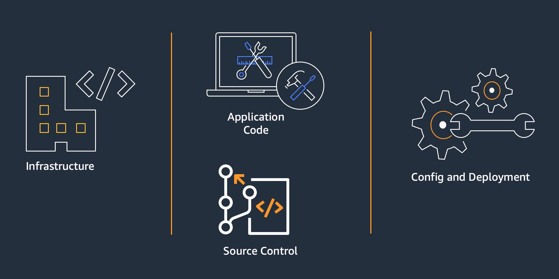 Aws クラウドプラティクショナー学習備忘まとめ 試験対策 Itコン猿の備忘録