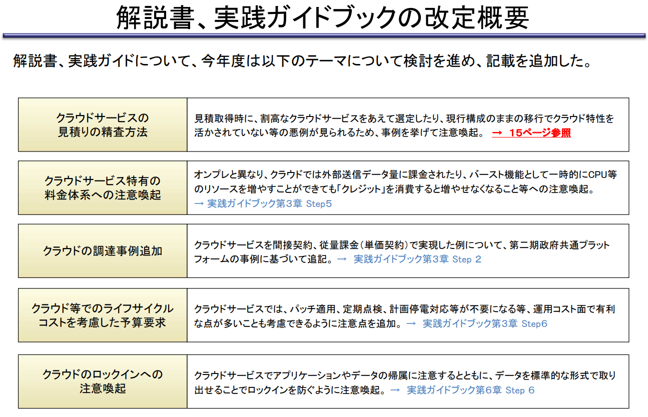 令和２年度末に更新された政府「標準ガイドライン群」をクラウドのレンズで読み解く | Amazon Web Services ブログ