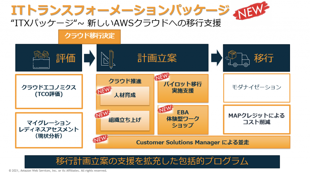 Migration Amazon Web Services ブログ