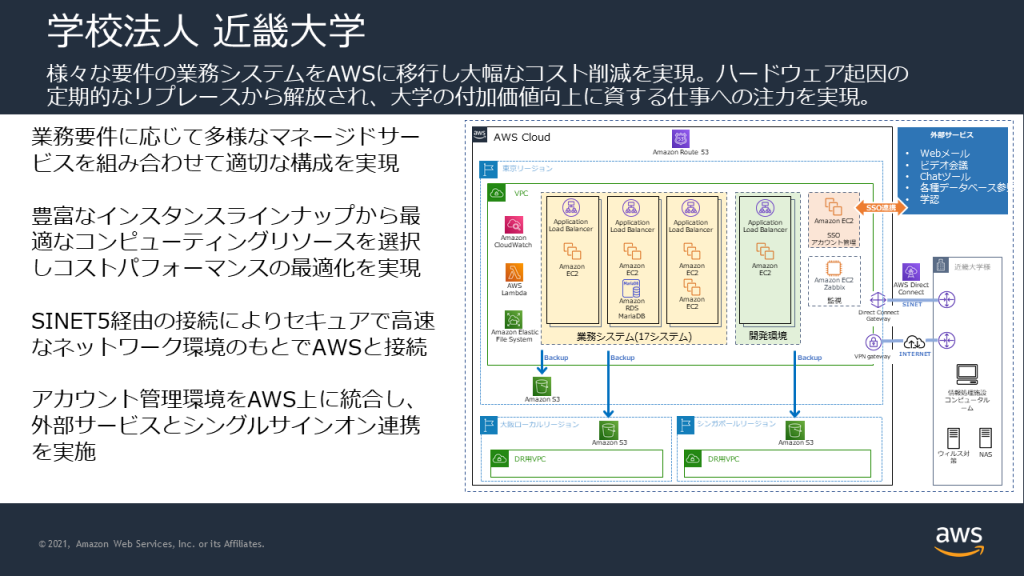 Kindai University Case Study Architecture