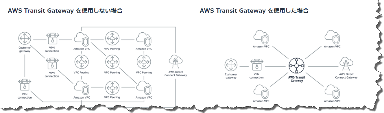 Aws Transitgateway が大阪リージョンでご利用いただけます Amazon Web Services ブログ