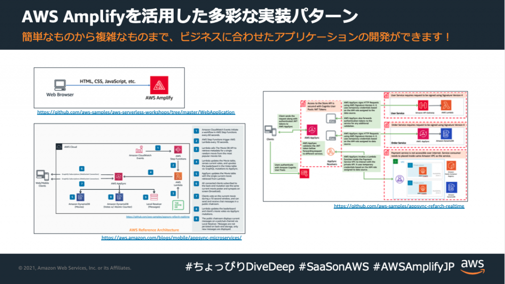 Amplifyの紹介資料(一部)