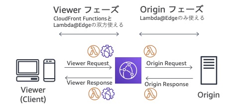 Viewer/Origin Phase CFF