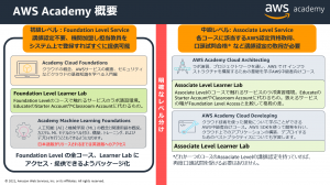 AWS Academyの概要