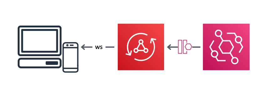 Amazon Eventbridge を用いたアウトオブバンドの Aws Appsync リアルタイムサブスクリプションの簡素化 Amazon Web Services ブログ