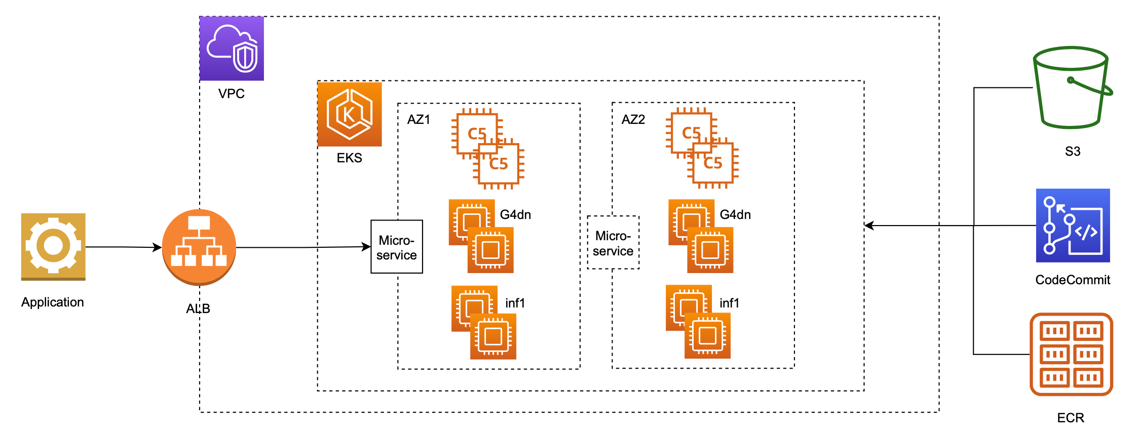 aws-inferentia-amazon-eks-3-000-1-50-usd