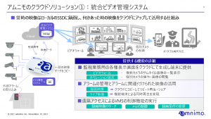 統合ビデオ管理システム