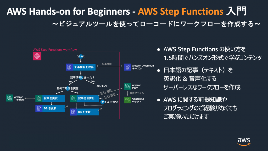 Aws Dashboard Step Functions at Carlos Bell blog