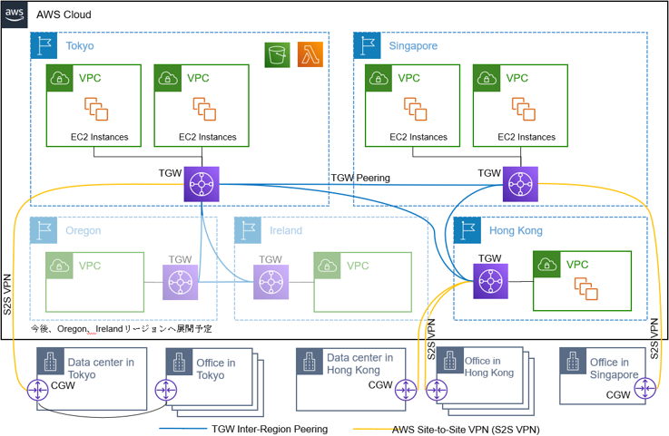 smk-tgw-inter-region-peering-architecture