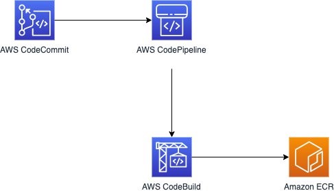 Buildpack ソリューションの概要