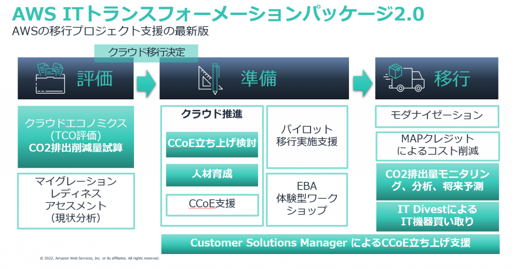 ITXパッケージ2.0