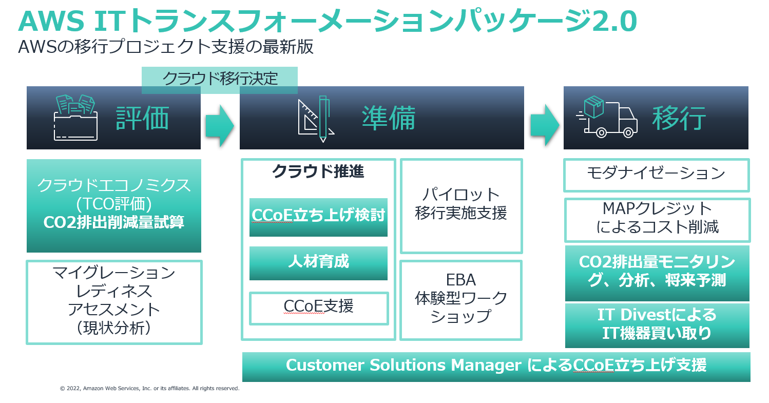 Amazon.co.jp: Amazon Web Servicesではじめる新米プログラ